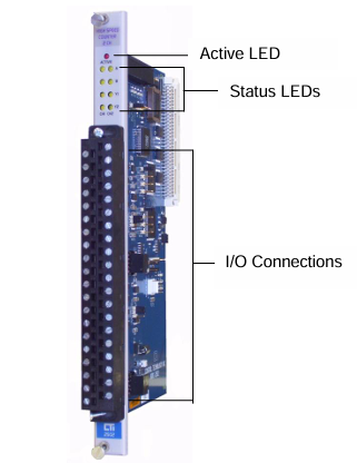 CTI 2502 - High-speed Counter Encoder Module