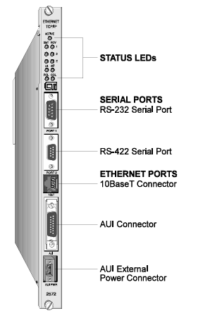 CTI 2572 Ethernet TCP/IP Adapter Module