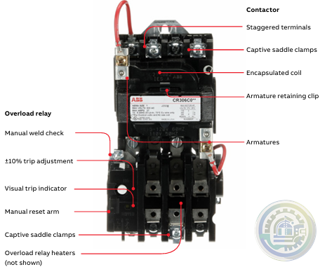 ABB 300-line contactor High performance with simplified maintenance