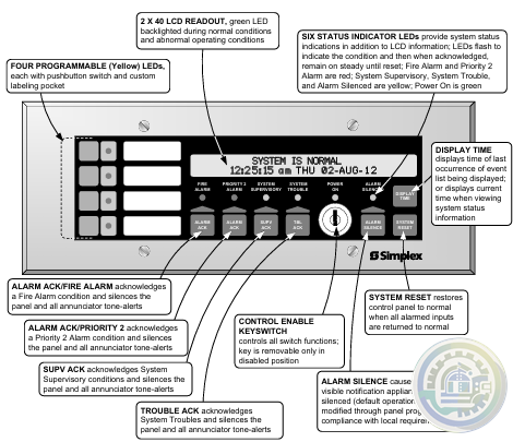 Johnson Controls System Accessories, LCD Annunciators