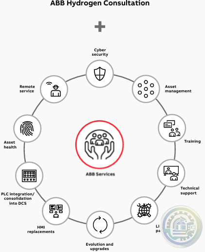 Services Keep your plant running smoothly with ABB Care