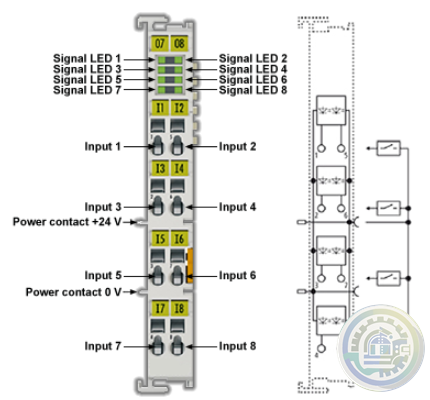 Kollmorgen AKT2G-DNH-008-000 8 Ch Digital Inputs