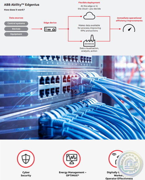 ABB Digital Energy and operational efficiency