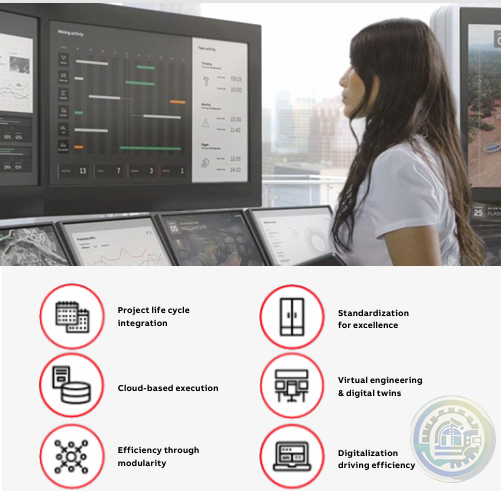 ABB Adaptive Execution™ for Co-design & Co-delivery