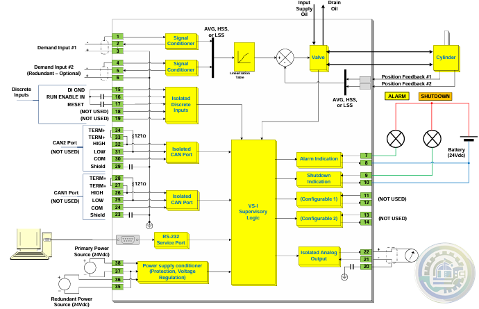 Woodward VariStroke Remote Servo Hydraulic Power Cylinder