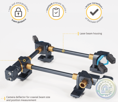 Scanlab Beam Alignment Module – BAM-G1