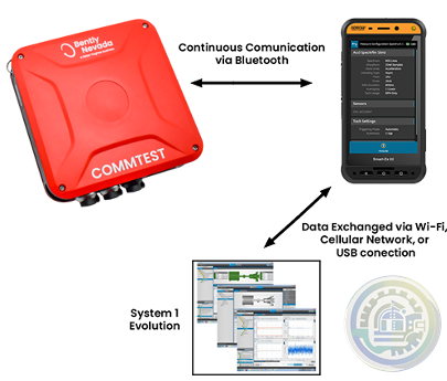 Bently Nevada COMMTEST240 Hardware Features