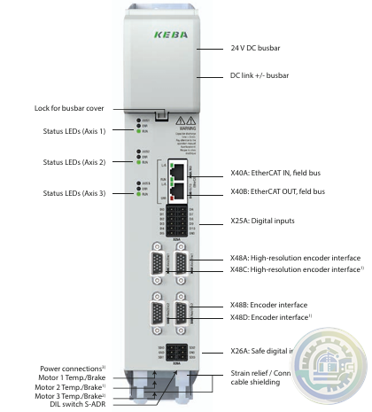 KEBA D3-DA 3xx - axis controllers