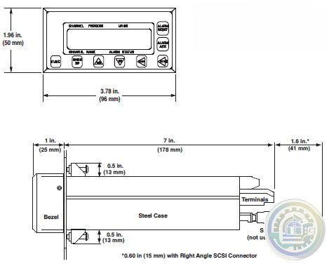 Watlow SERIES CLS200 DAC and SDAC Modules