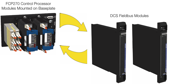 Foxboro DCS Fieldbus Modules for APACS+™ Automation Systems