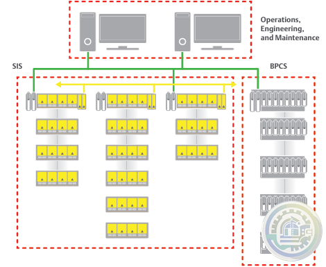 Emerson DeltaV SIS™ Logic Solver​ Communication