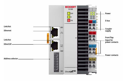 Beckhoff ﻿EK1000 | EtherCAT TSN Coupler