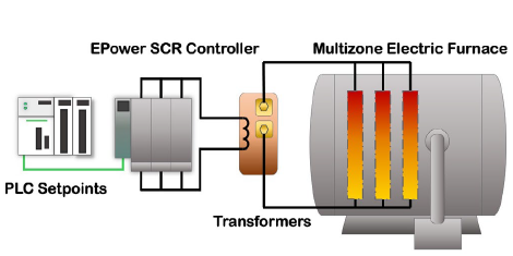 Watlow Eurotherm A standardized upgrade solution