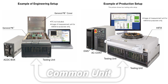 Advantest EVA100 Product Features
