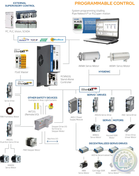Kollmorgen Automation Suite™ Motion in Minutes