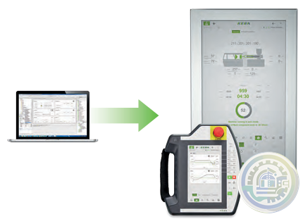 KEBA KeView Visualization software