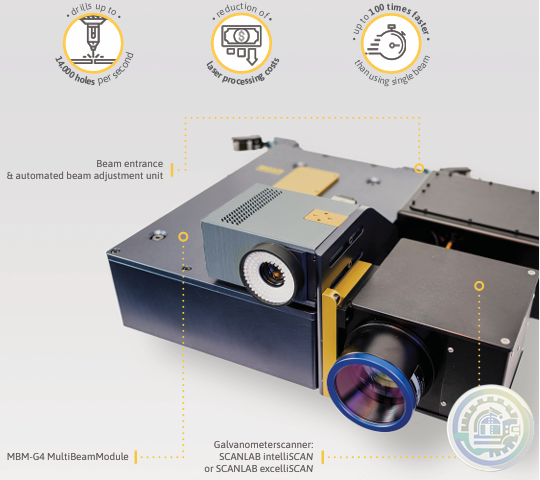 Scanlab MultiBeamScanner MBS-G4