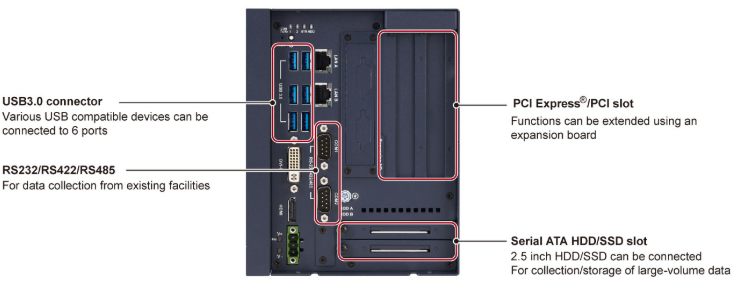 Mitsubishi MI2012-W-CL Industrial Computer MELIPC Series
