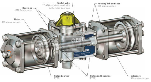 BIFFI MORIN S SERIES DESIGNED WITH A HEART OF STAINLESS STEEL