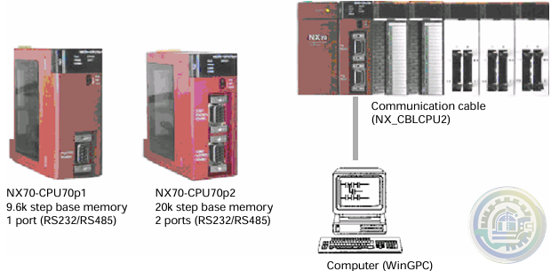 OEMAX NX70 Series PLC Features and System Configuration