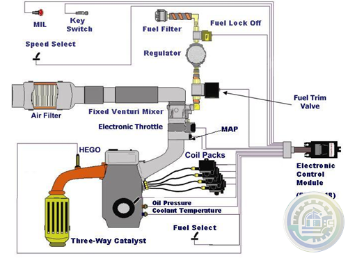 Woodward PG-07 CONTROL SYSTEM FEATURES