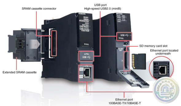 Mitsubishi Controllers MELSEC iQ-R Series
