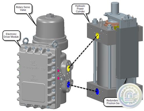 Woodward VariStroke-II (VS-II) Valve Rack Linearization (not currently available)