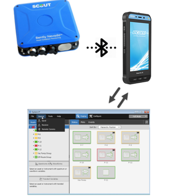 Bently Nevada SCOUT240-IS Hardware Features
