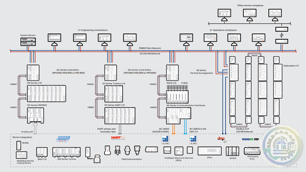 ABB SD Series SIMPLE, SCALABLE, SEAMLESS, SECURE™