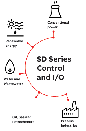 ABB Introducing the SD Series Flexible automation for a changing worldr