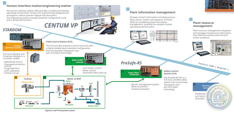 YOKOGAWA Turbine Control Solutions