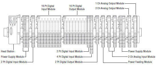 Mitsubishi ST Series Slice Type Remote I/O