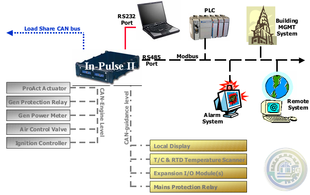 Woodward In-Pulse™ ll Self‐Diagnostics