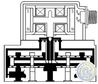 Woodward SonicFlo™ Gas Triple Coil Electrohydraulic Servo Valve Assembly