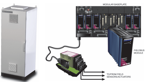 Foxboro Standard 200 Series Subsystem Overview