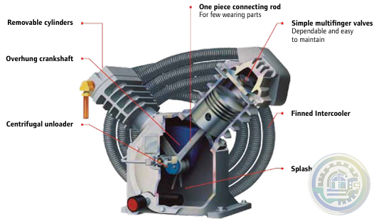 Ingersoll Rand T30 Reciprocating Air Compressors