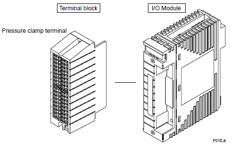 YOKOGAWA Terminal Block (for I/O Modules with Built-In Barrier and FIO)
