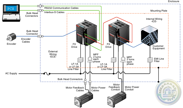 Emerson Typical CE Mark FX System Configuration