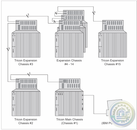 Triconex by Schneider Electric Tricon™ v9–v11 Systems