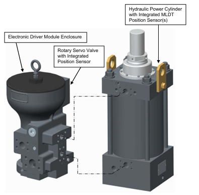 Woodward VariStroke-I Electronic Driver Module (PCB)