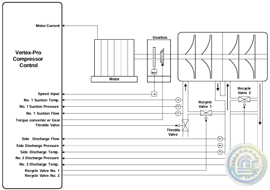 Woodward The Vertex-Pro Control Functions Motor Start-up/Shutdown