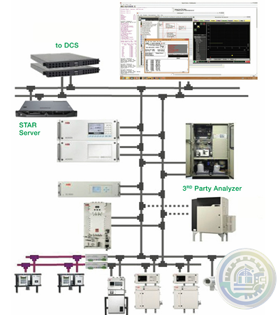 ABB VistaSTAR with PGC5000 Version 4  Data System Interface