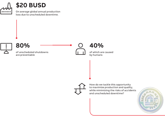 ABB Ability™ Symphony® Plus  S+ Operations
