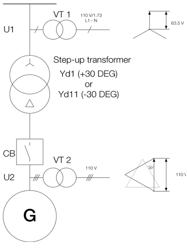 ABB SYNCHROTACT® Accessories Adaptation and compensation voltage transformers (VTs)