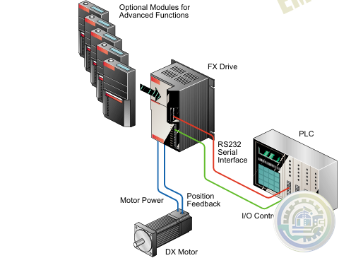 Emerson FX Series Positioning Servo Drive Systems Features