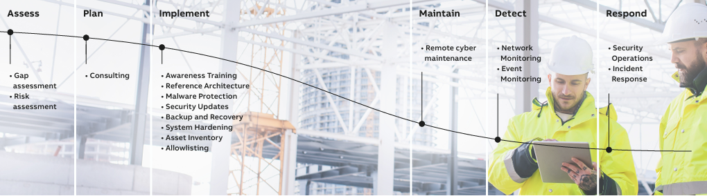 ABB Strengthen your resilience with a complete portfolio of cyber security services