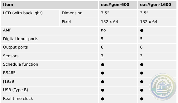 Woodward easYgen-600 Technical Manual Genset Control Features and Functions