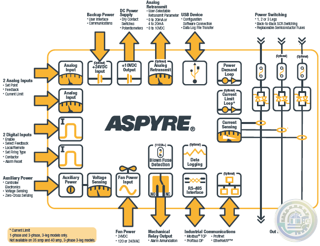 Watlow ASPYRE® DT Power Controllers Features and Benefits