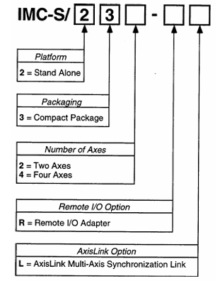 A-B IMC™ S Class Compact Motion Controllers Model Number Explanation