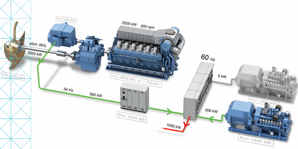Kongsberg Maritime System and vessel conversions